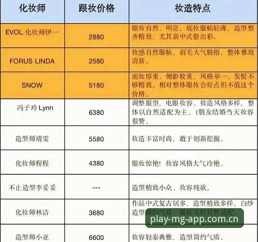 从失败到精通：资深用户分享MG游戏iOS版对比实战心得与避坑指南